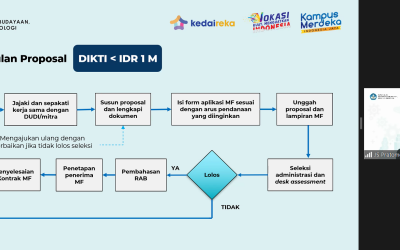 Sosialisasi Matching Fund 2022