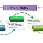 Skema pengajuan dikti